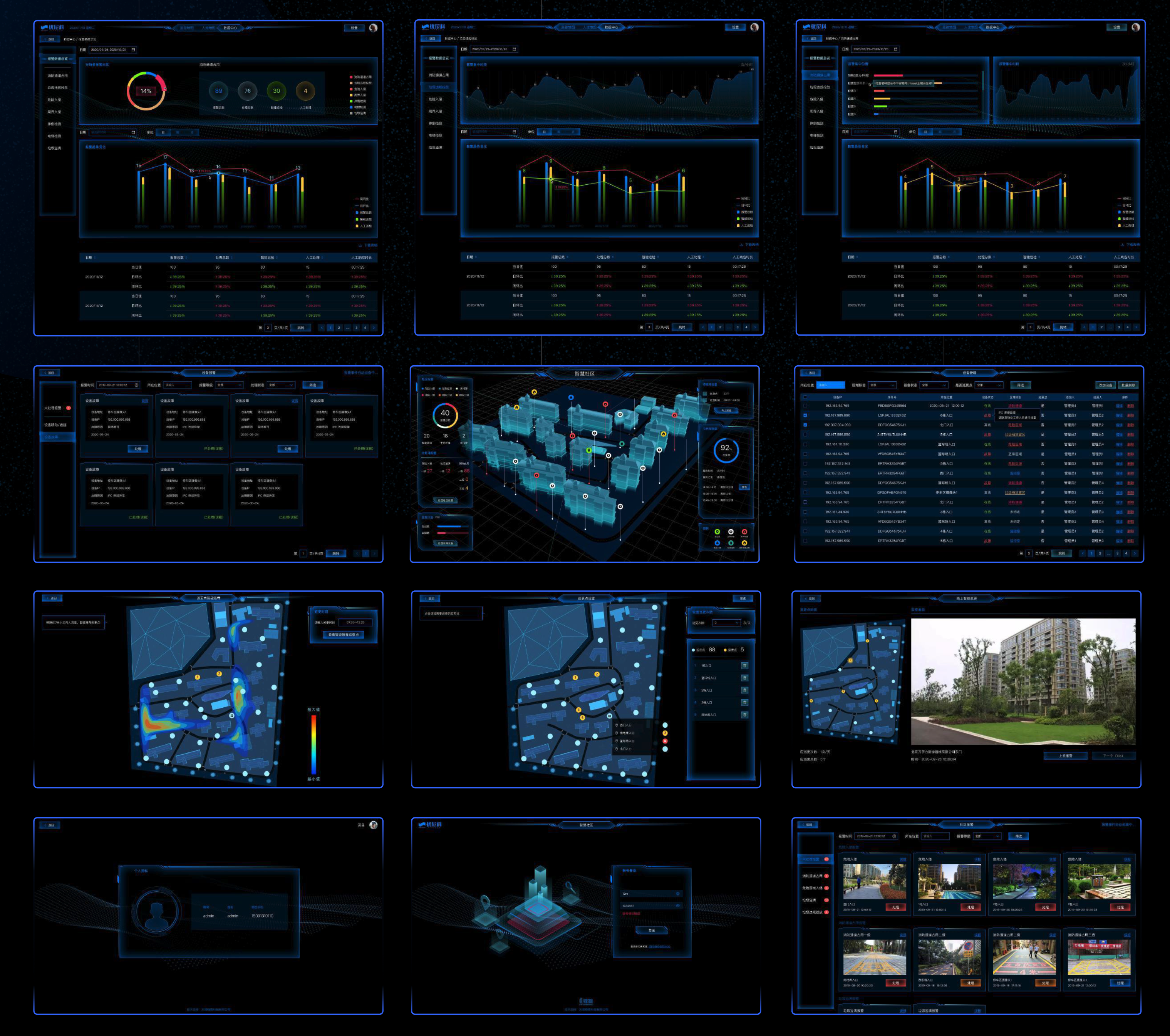 AI Cloud Eye smart community alert console screens