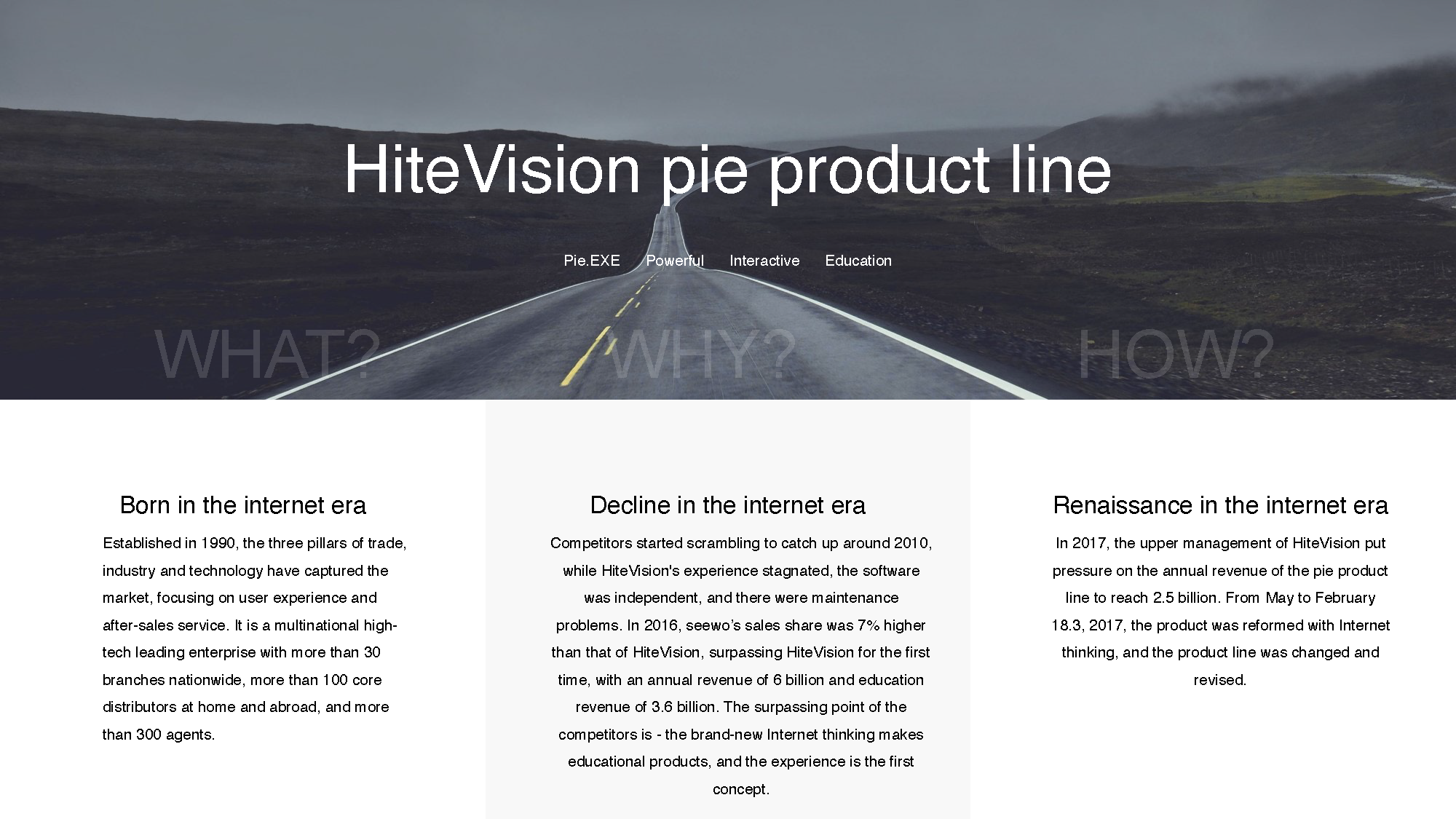 Real project cover for HiteVision Pie Product Line
