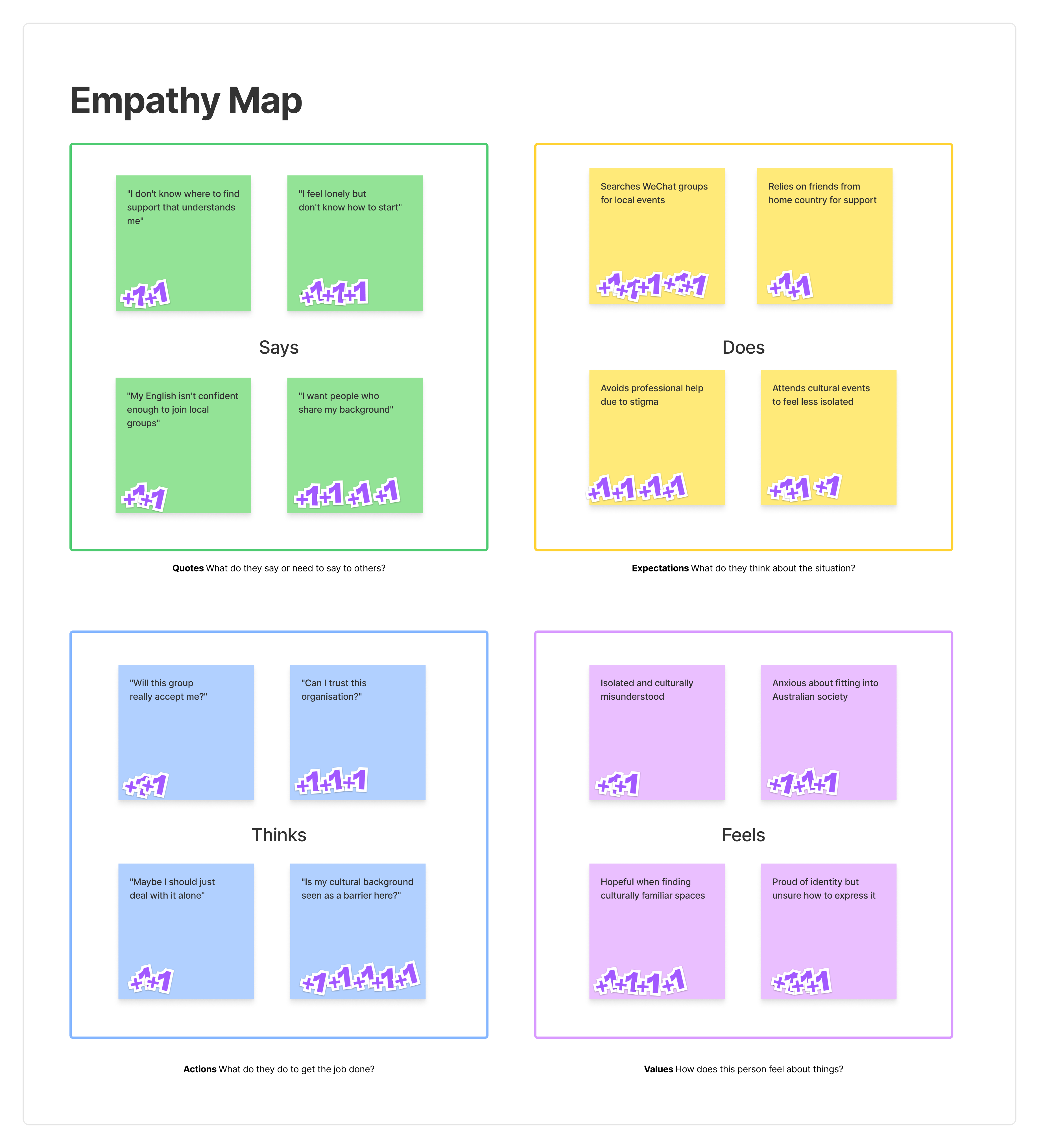 Empathy map for Soulful Asia user research covering Says, Does, Thinks, and Feels